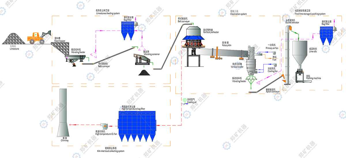 石灰生产线流程图.jpg