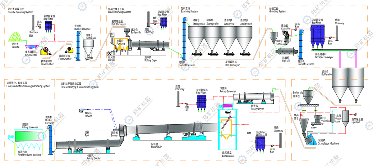 陶粒砂生产线流程图.jpg