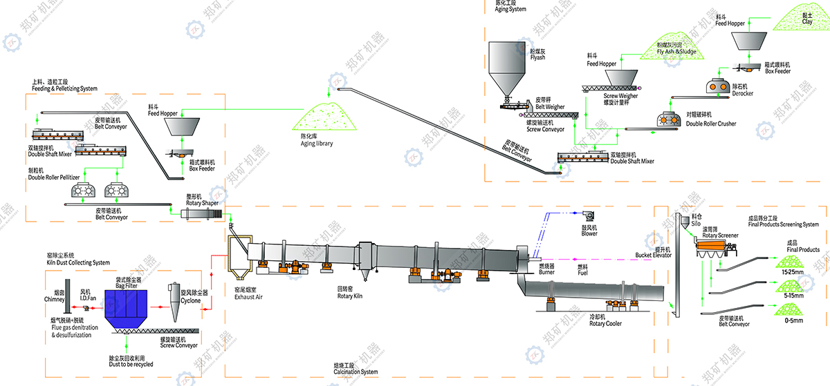 粉煤灰陶粒生产线流程图.jpg