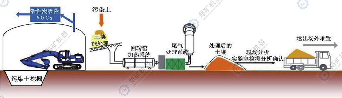 土壤修复系统工艺图.jpg